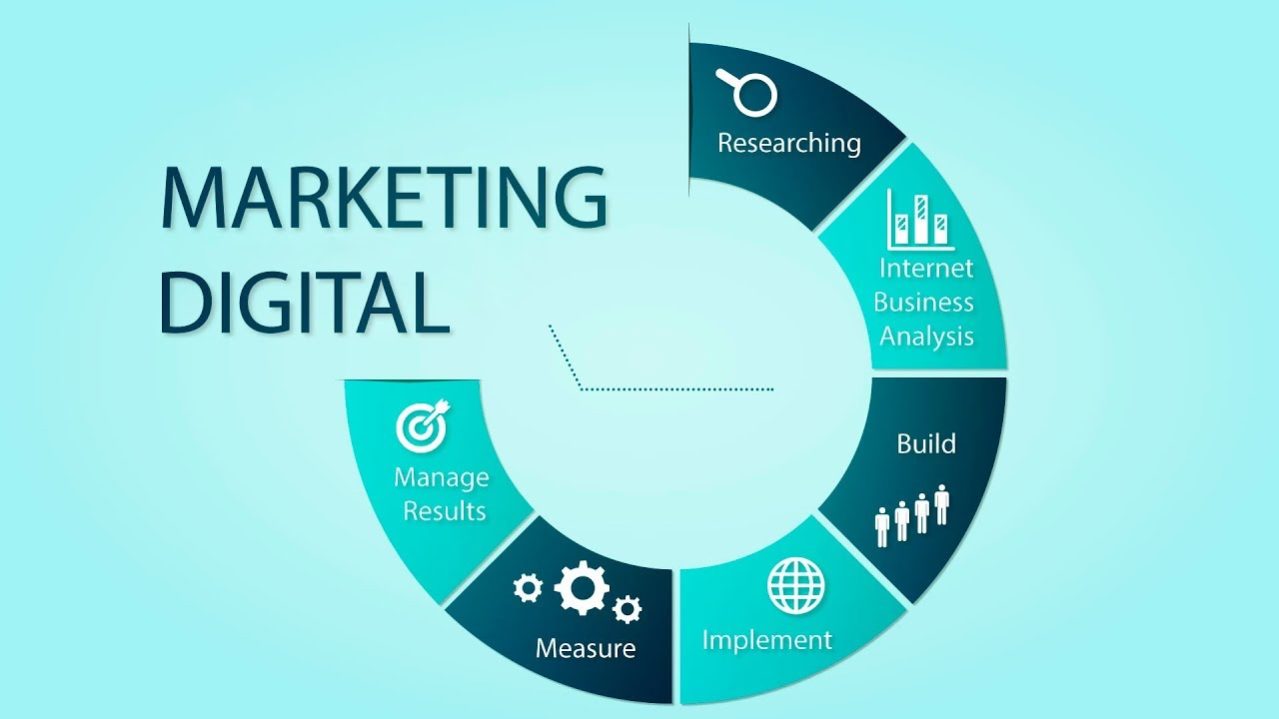 Tipos de Marketing Digital